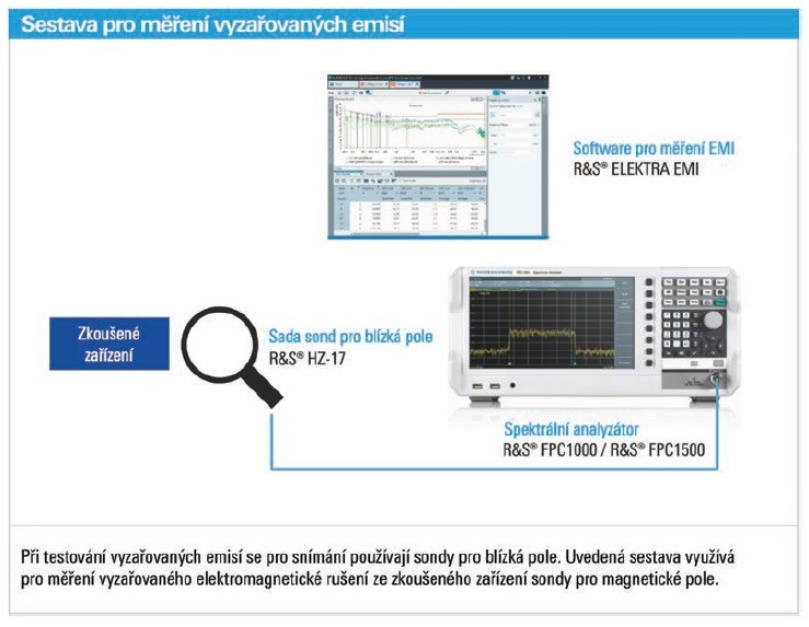 Využití R&S® FPC1500 při vyhledávání rušení ve spínaném napájecím zdroji 1